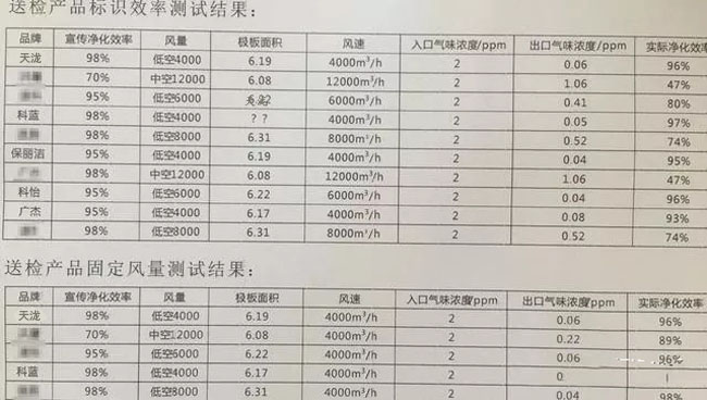 油煙凈化器檢測報(bào)告