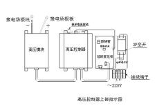 小型油煙凈化器接線正負圖